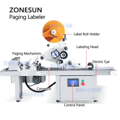 ZONESUN Automatic  Labeling Machine