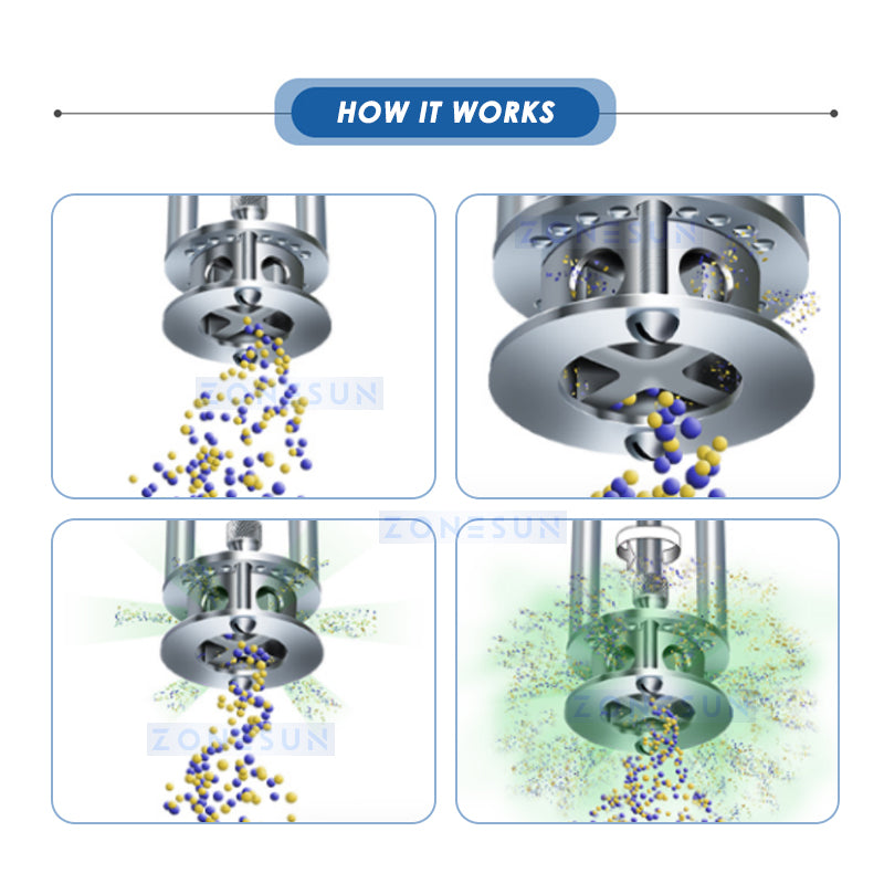 ZONESUN ZS-J300 Emulsifying Mixer