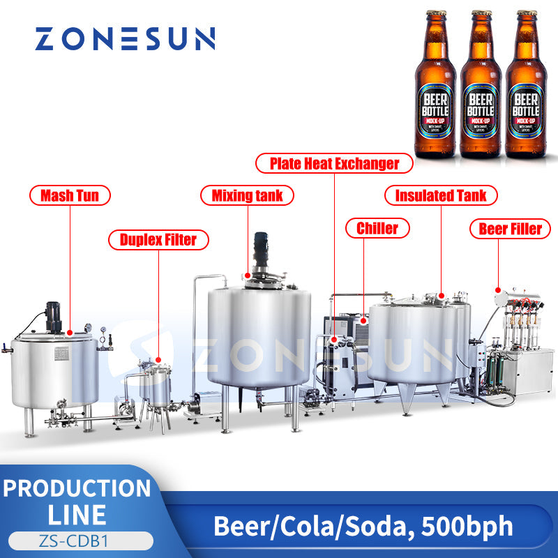 Automatic Production Line