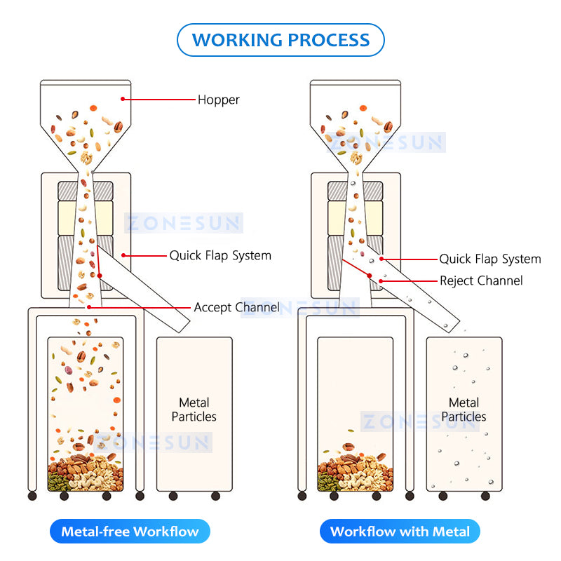 Metal Separator Machine 