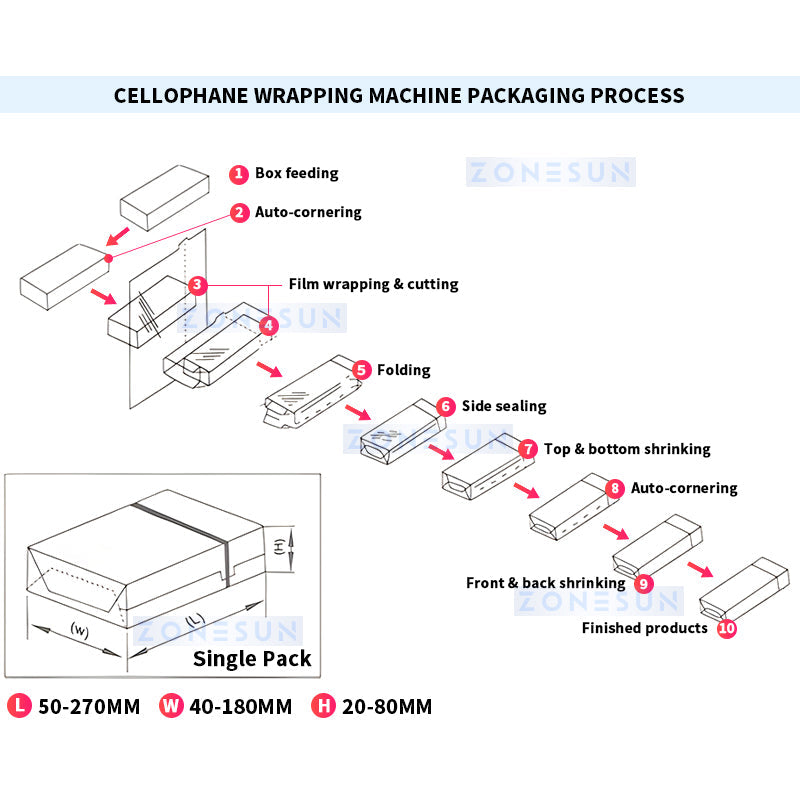 ZONESUN ZS-MSFM750A Automatic Cellophane Wrapping Packaging Machine