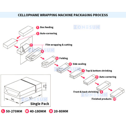 ZONESUN ZS-MSFM750A Automatic Cellophane Wrapping Packaging Machine