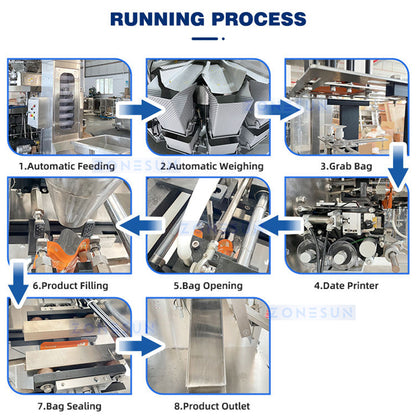 ZONESUN ZS-GW150D Automated Doypack Filling Sealing Machine