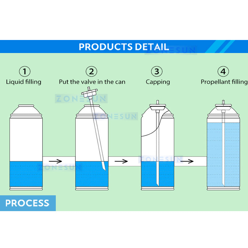 Máquina de llenado y sellado de líquidos para latas de aluminio en aerosol ZONESUN ZS-QWFS1 