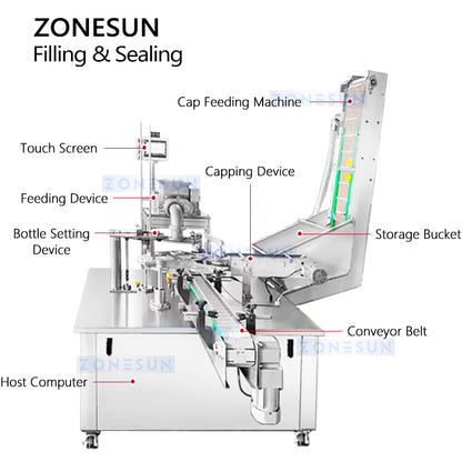 ZONESUN ZS-100XPN Automatic Slime and Clay Filling Sealing Machine