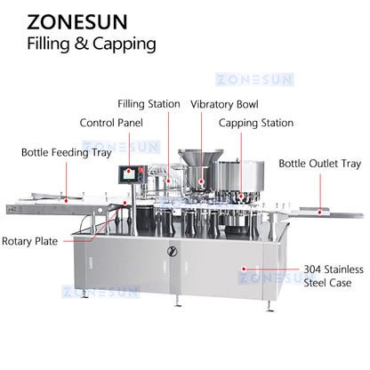 zonesun