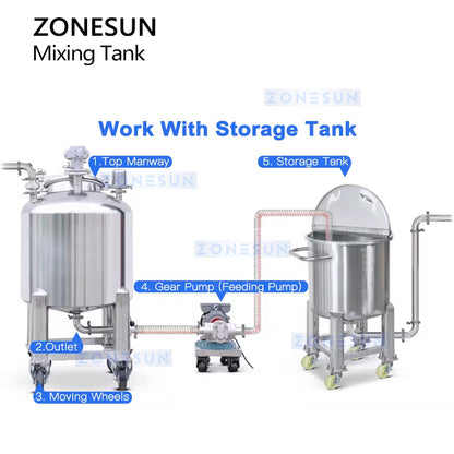 ZONESUN Pneumatic Muti-size Mixer Blender ZS-PMT100L