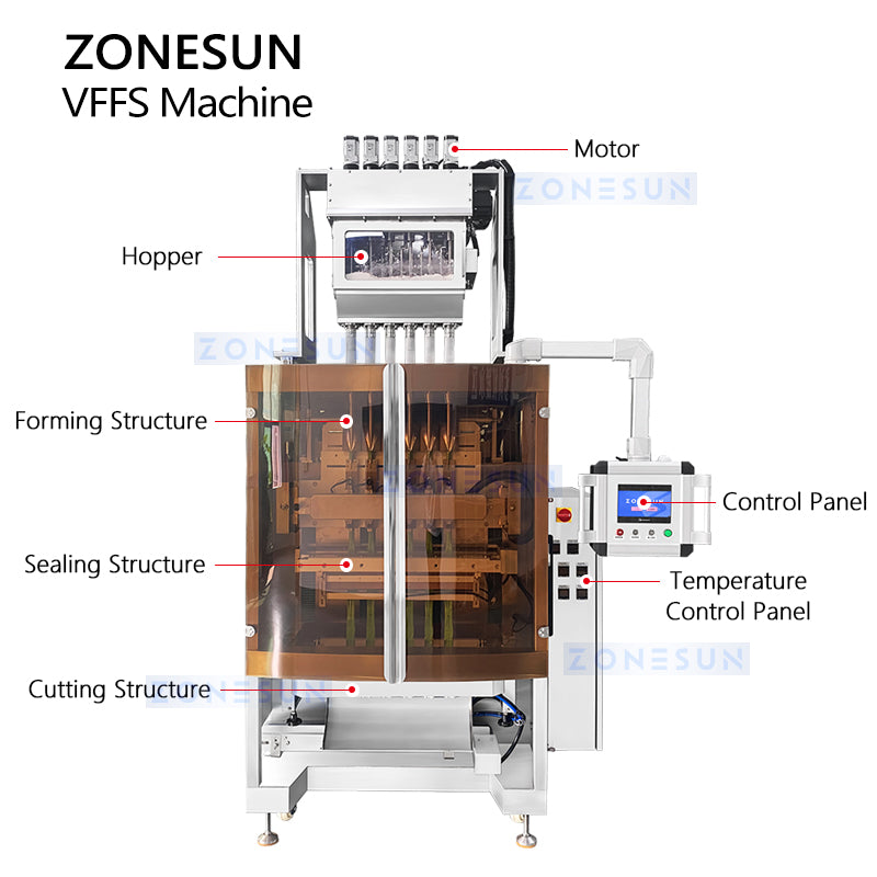 zonesun