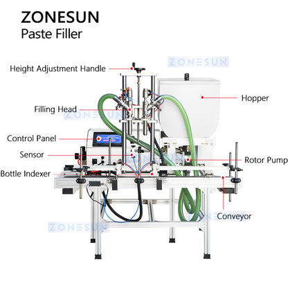 ZONESUN ZS-DTGT900U2 Automatic Rotor Lobe Pump Double Heads Liquid Paste Filling Machine