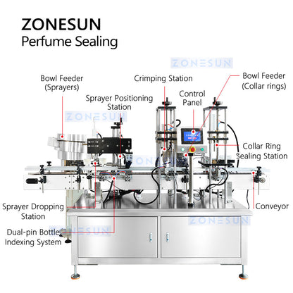 ZONESUN ZS-YG11V Automatic Perfume Bottle Caps Pressing Machine