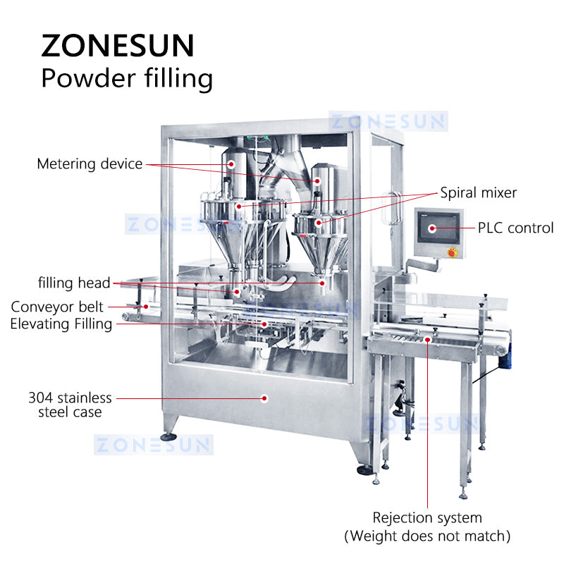 filling machine