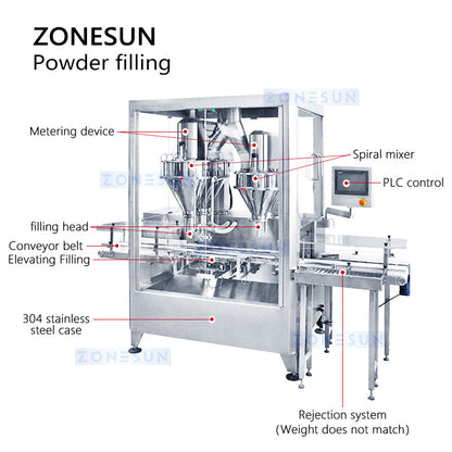 filling machine