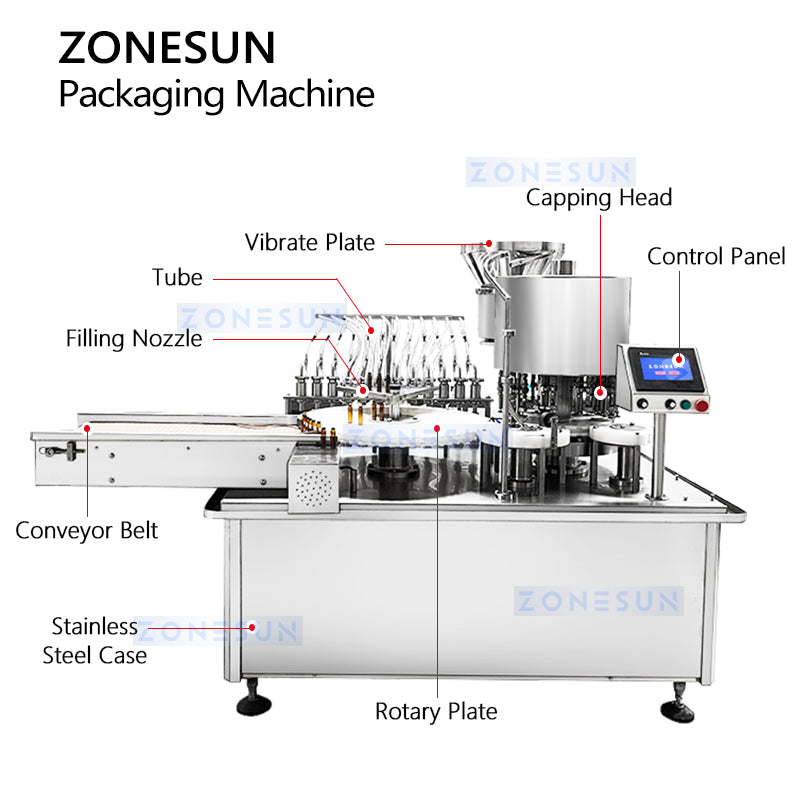 zonesun