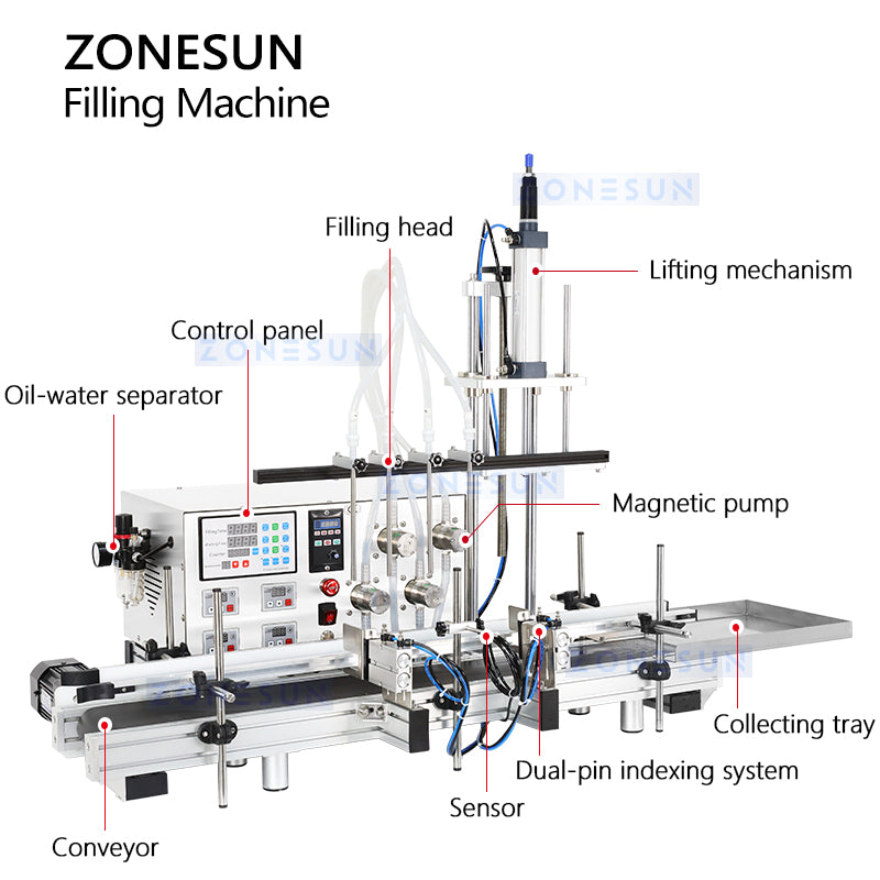 automatic filling machine