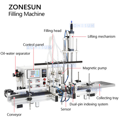 automatic filling machine