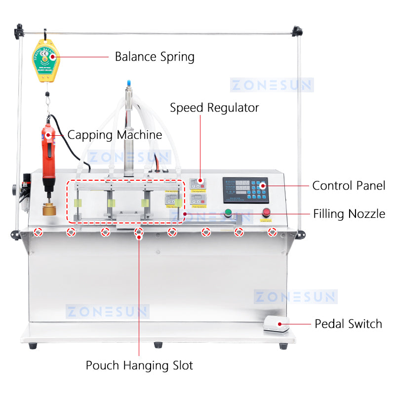 ZONESUN Spout Pouch Filling and Capping Machine ZS-ASP4