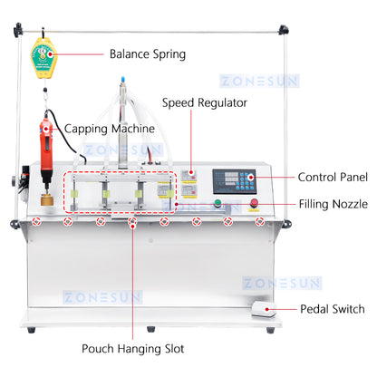 ZONESUN Spout Pouch Filling and Capping Machine ZS-ASP4