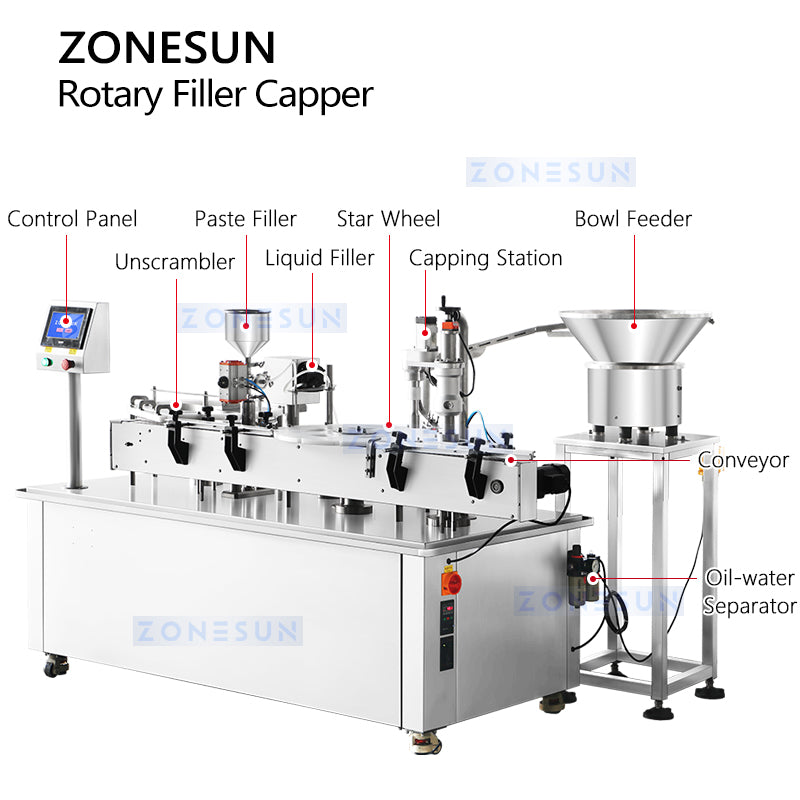 ZONESUN ZS-AFC30 Monoblock Liquid Paste Filling Capping Machine