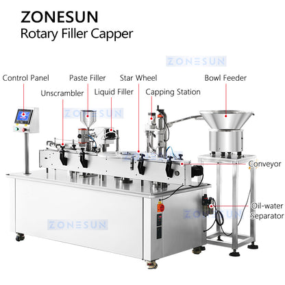 ZONESUN ZS-AFC30 Monoblock Liquid Paste Filling Capping Machine