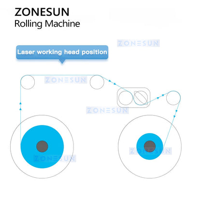 ZONESUN ZS-RW2 Automatic Roll to Roll Label Rewinder