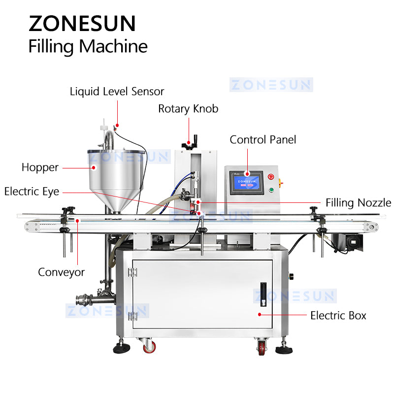 paste filling machine