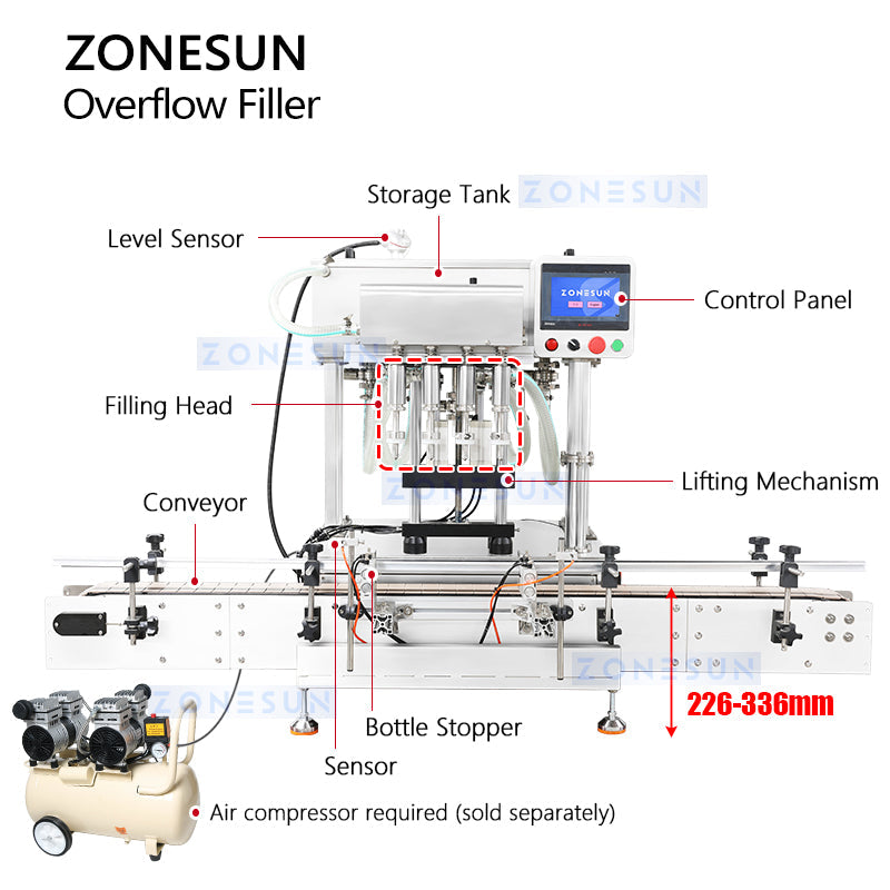 ZONESUN Tabletop Overflow Liquid Filling Machine ZS-DTGZ400