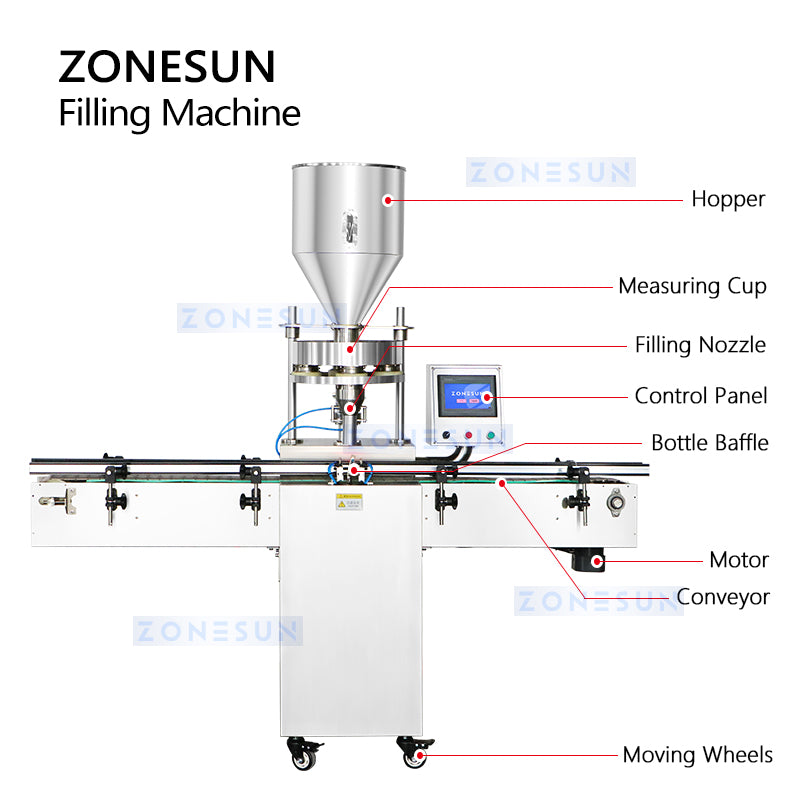 zonesun filling machine