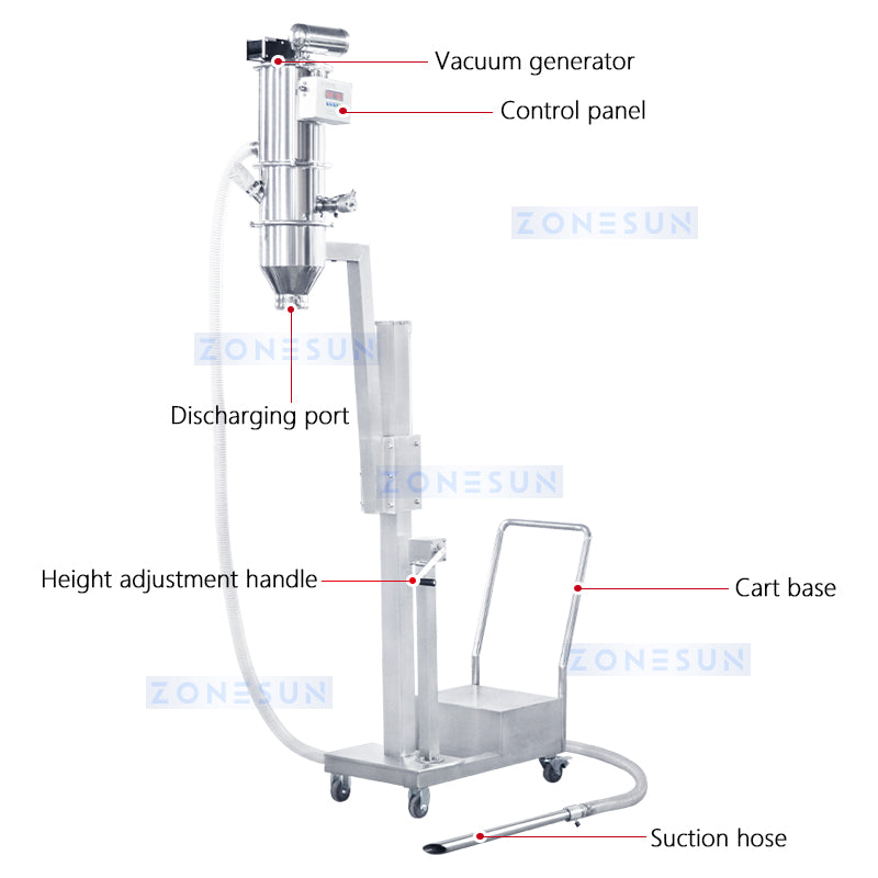 powder feeding machine