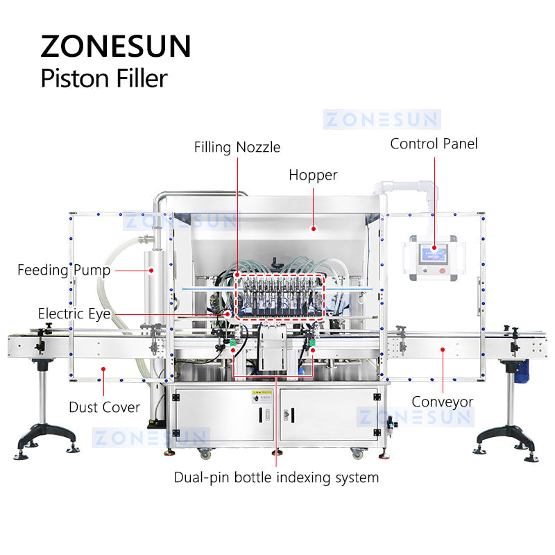 ZONESUN ZS-YT12T-12PX Automatic Piston Filler Thick Paste Filling Machine