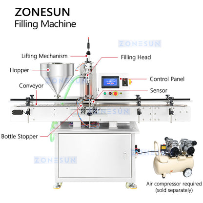 ZONESUN ZS-VTMP1N Automatic Magnetic Pump Liquid Paste Filling Machine（Best Offer）