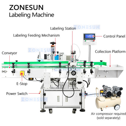 ZONESUN Automatic ZS-TB822S Positioning Round Labeling Machine With Date Coder