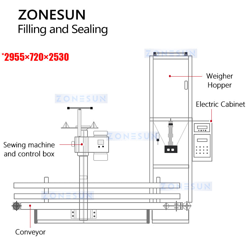 ZONESUN ZS-NH100A Grain Particle Filling Sealing Bagging Machine