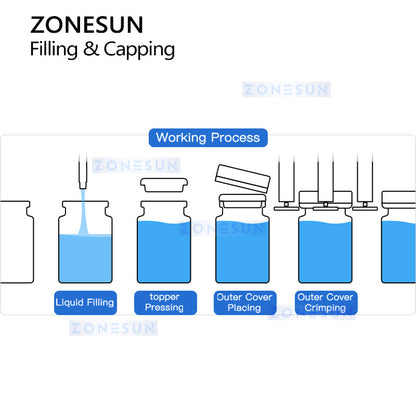 ZONESUN ZS-AFC39 Vial Liquid Filling and Capping Monoblock