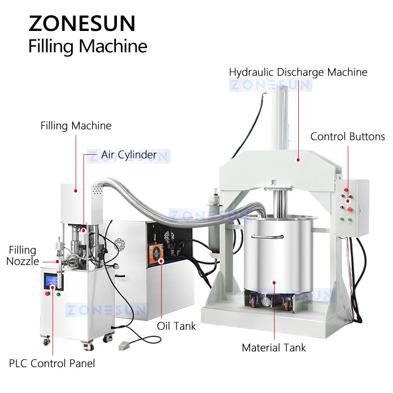 ZONESUN ZS-VGPJ1 Pneumatic Hydraulic Press Thick Paste Filling Machine