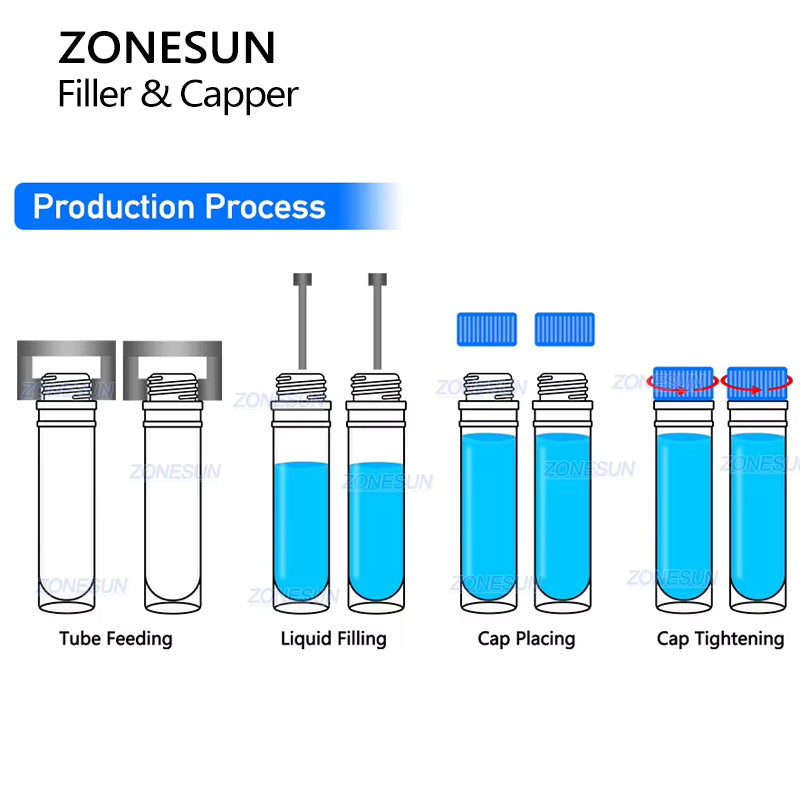 ZONESUN ZS-AFC38 Test Tube Filling and Capping Machine