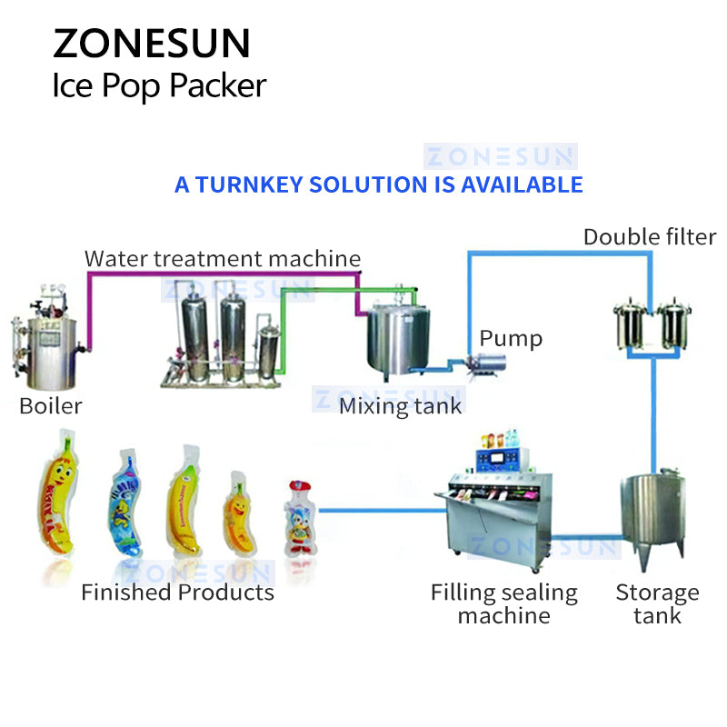 ZONESUN ZS-FS8 Ice Pop Packer Liquid Filling & Sealing Machine