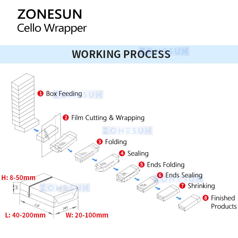 zonesun