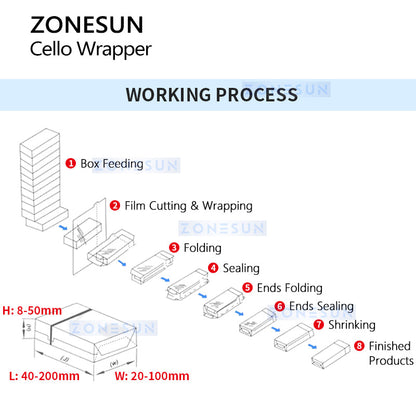 zonesun