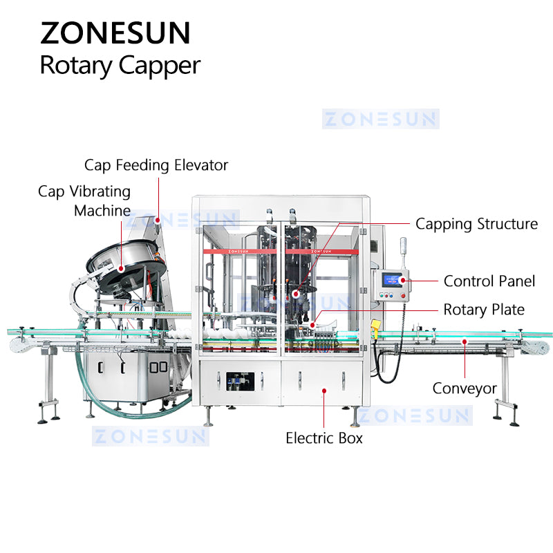 ZONESUN ZS-XG440Q Automatic High Speed Rotary Capping Machine