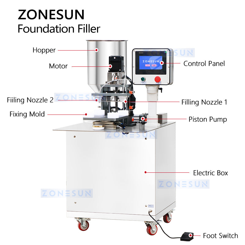 zonesun packaging machine