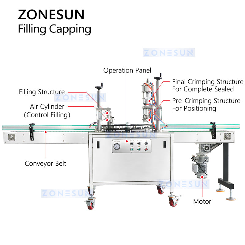 ZONESUN Aerosol Filling Sealing Machine Spray Can Sealer ZS-QW1600