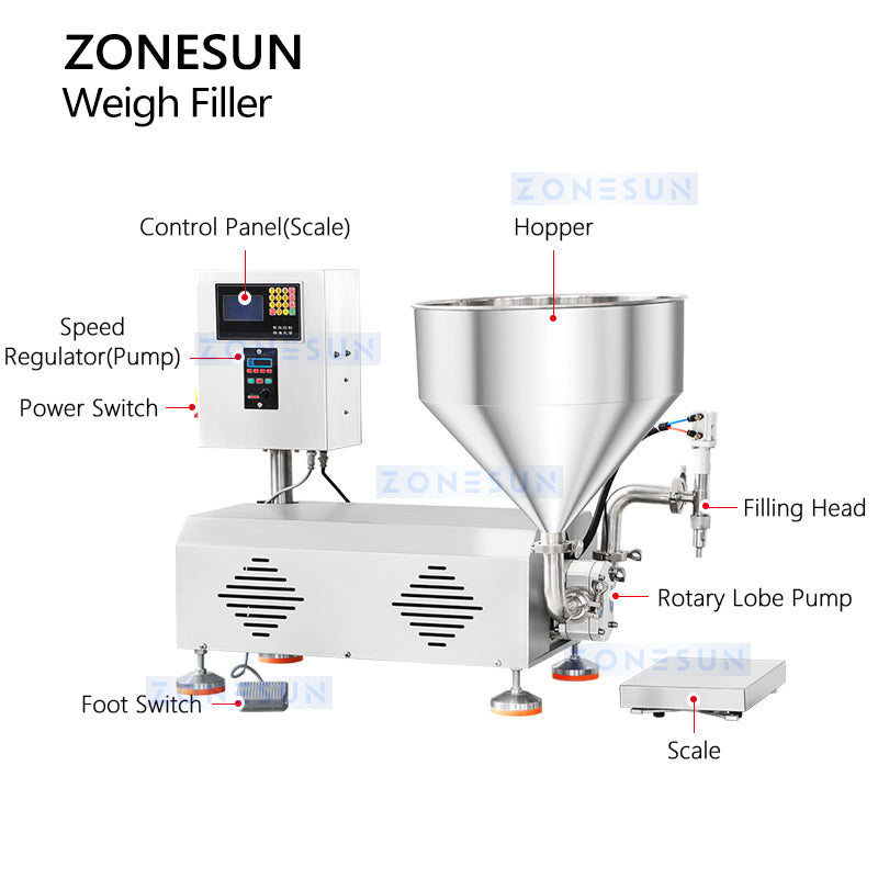  High-Viscosity Filling