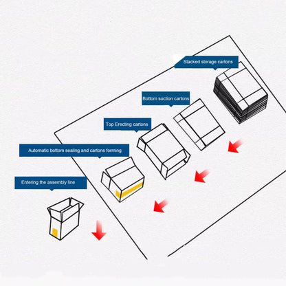 ZONESUN ZS-CSPM3 Automatic Carton Box Folding Sealing Machine