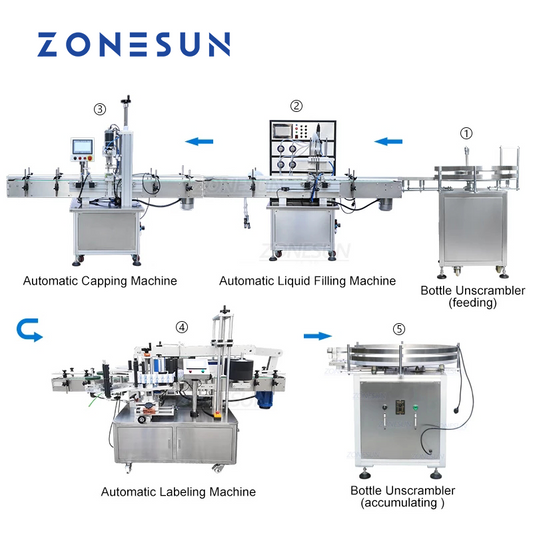 ZONESUN ZS-FAL180P2 Llenadora de líquidos, tapadora y etiquetadora de botellas redondas