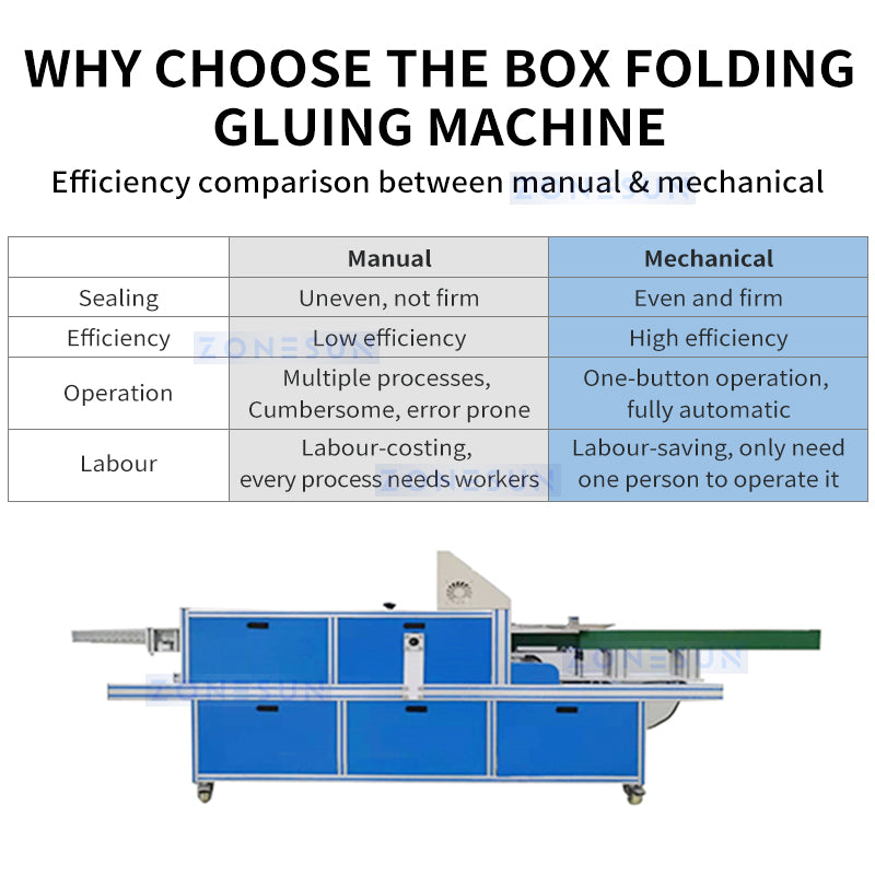 ZONESUN ZS-FHJ300B Automatic Carton Folding Gluing Sealing Machine