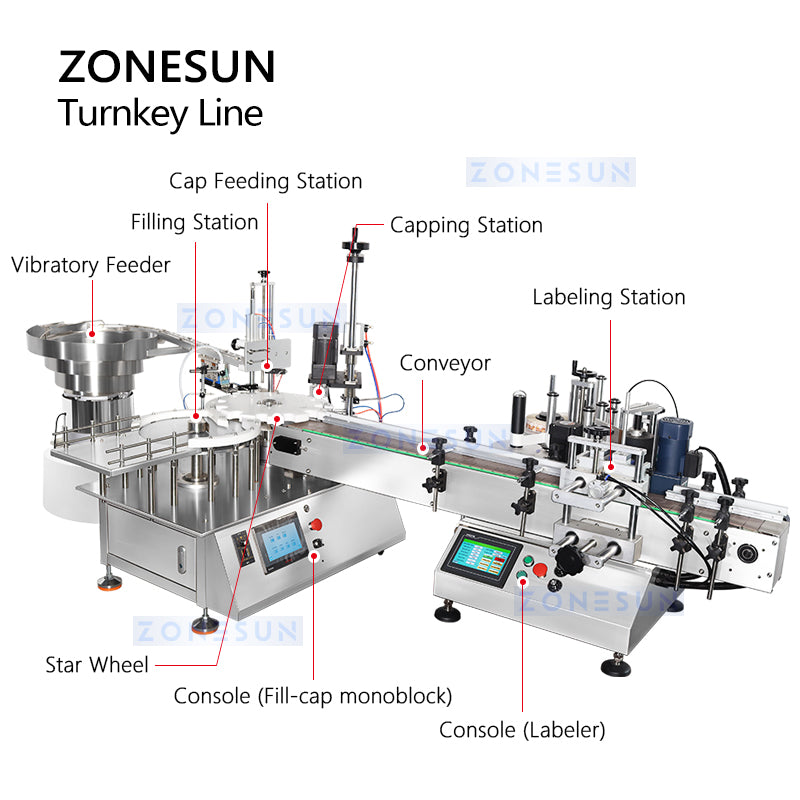 Liquid filling capping labeling line