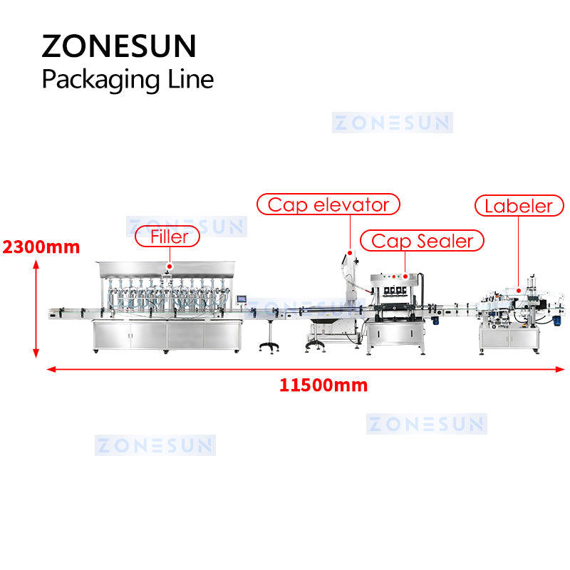 packaging line